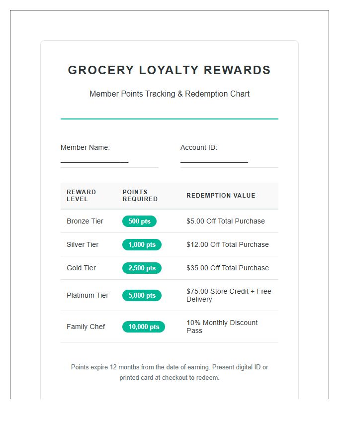 Grocery Loyalty Points Rewards Printable Chart