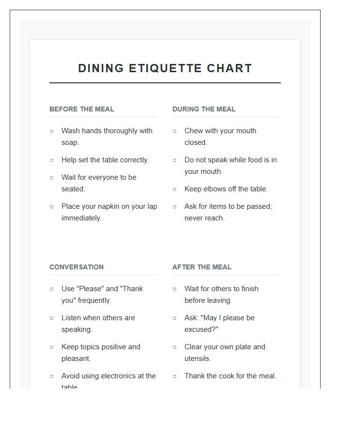 Home School Dining Etiquette Printable Chart