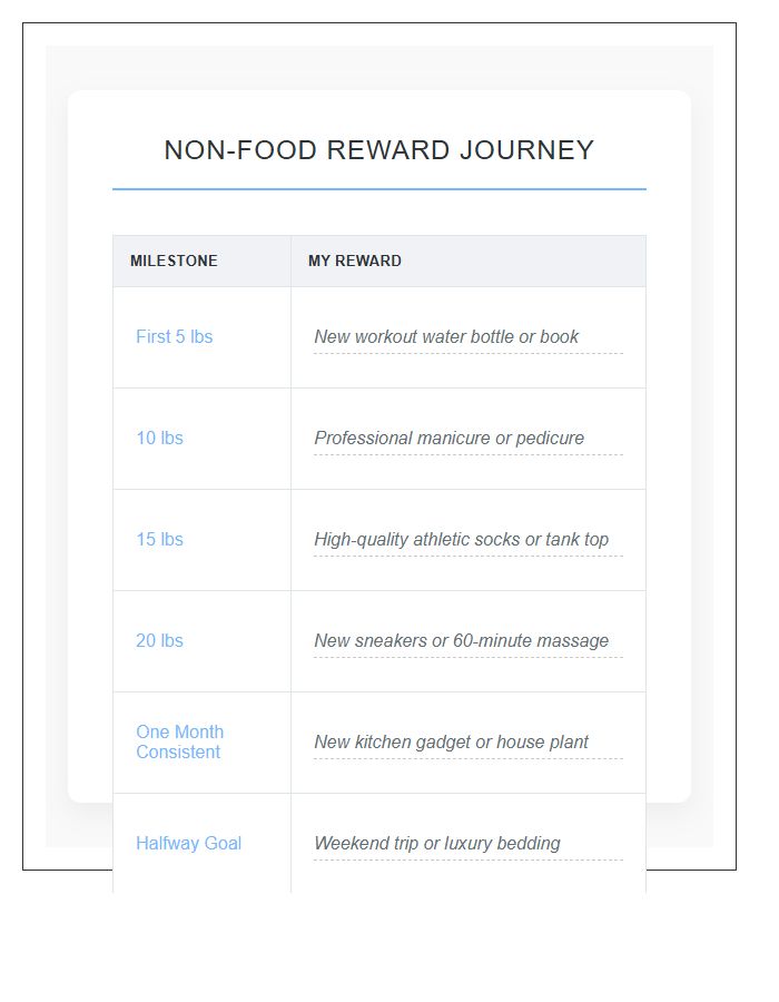 Non Food Weight Loss Rewards Printable Chart