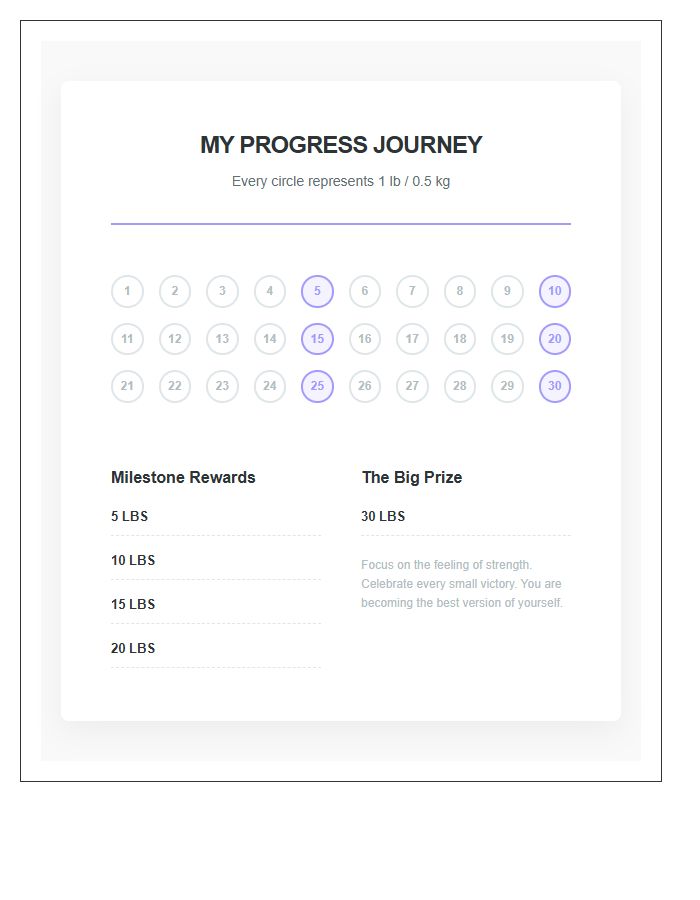 Visual Weight Loss Rewards Printable Chart