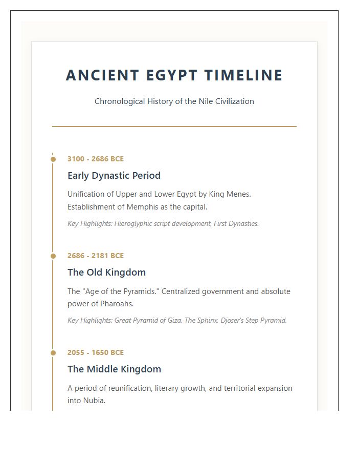 Ancient Egypt Civilization History Timeline Printable Chart