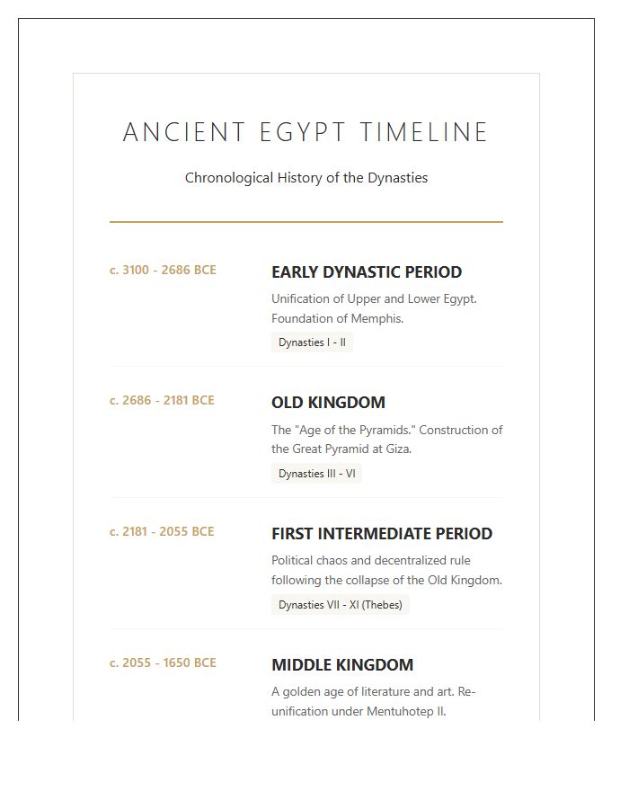 Ancient Egypt Dynasties History Timeline Printable Chart