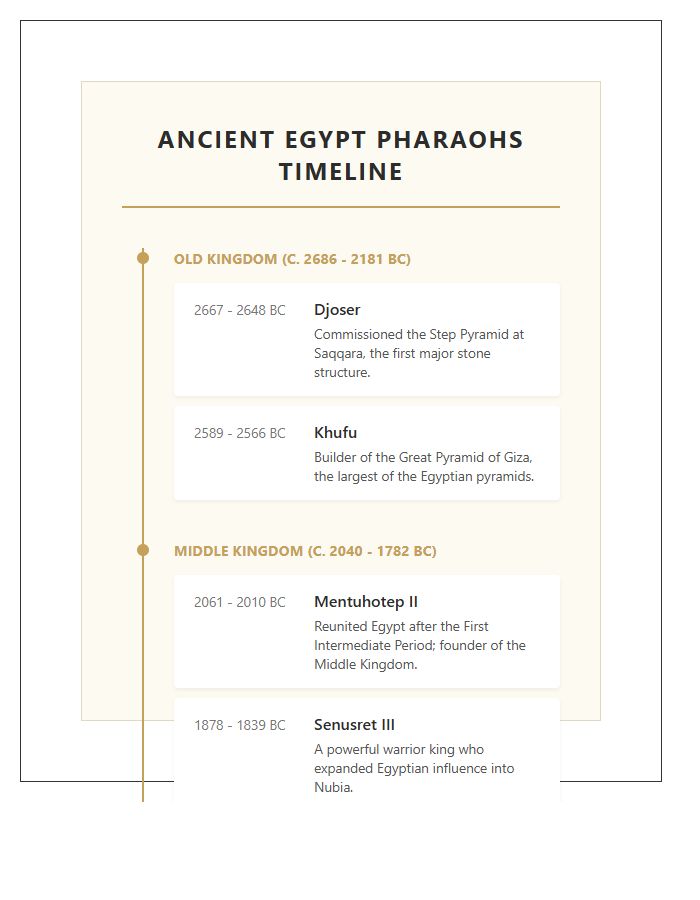 Ancient Egypt Pharaohs History Timeline Printable Chart