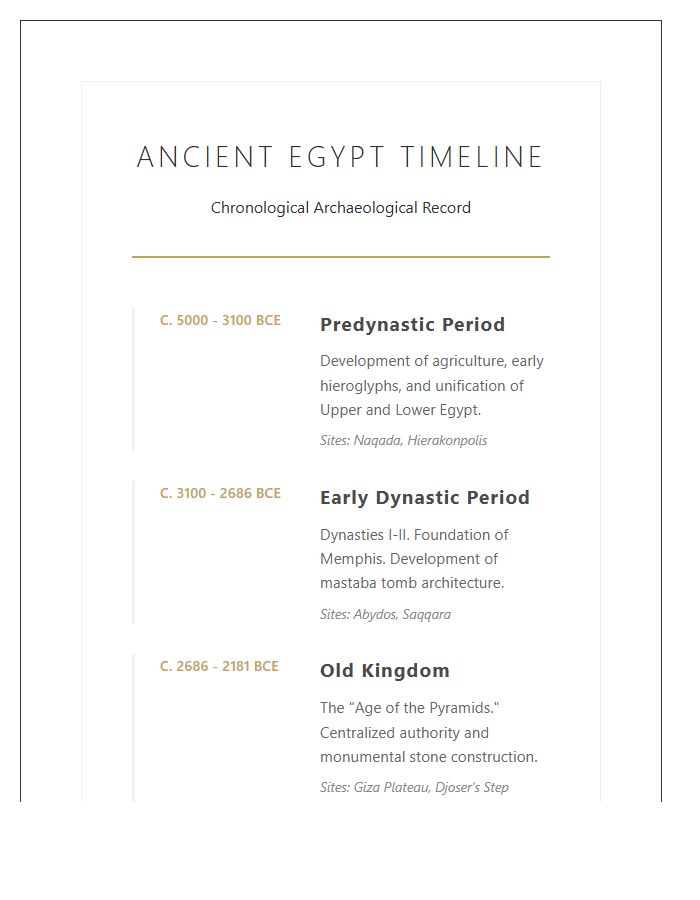 Archaeological Ancient Egypt History Timeline Printable Chart