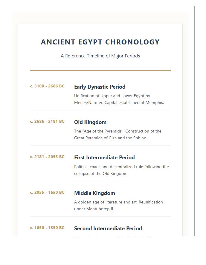 Chronological Ancient Egypt History Timeline Printable Chart