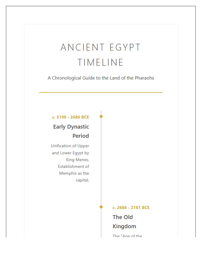 Classroom Ancient Egypt History Timeline Printable Chart