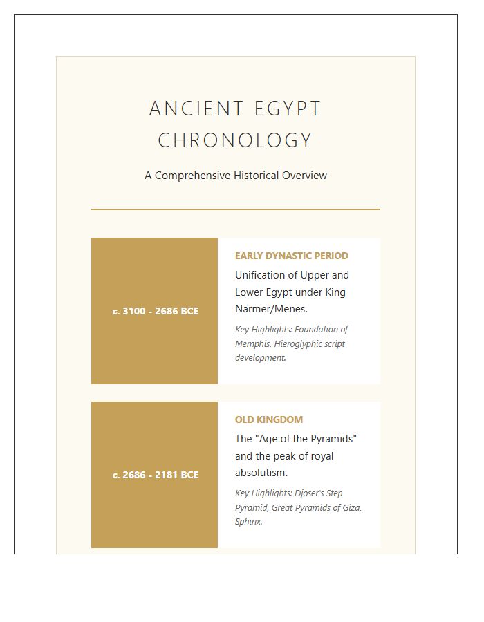 Comprehensive Ancient Egypt History Timeline Printable Chart