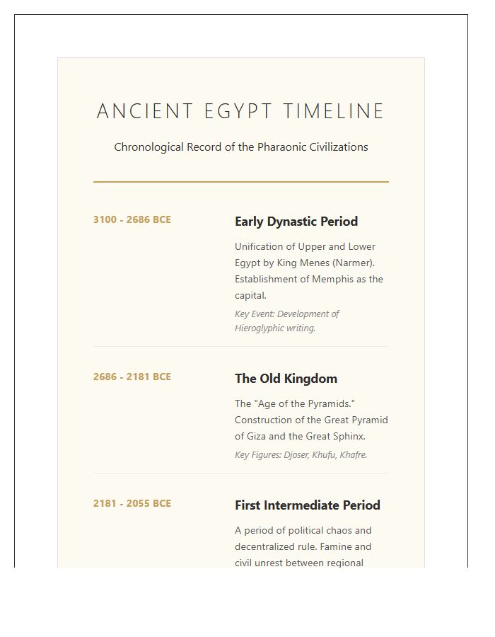 Detailed Ancient Egypt History Timeline Printable Chart