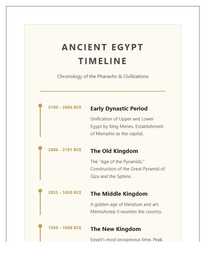 Educational Ancient Egypt History Timeline Printable Chart