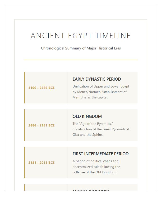 Historical Eras Ancient Egypt History Timeline Printable Chart