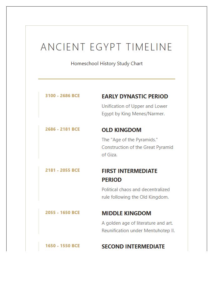 Homeschool Ancient Egypt History Timeline Printable Chart