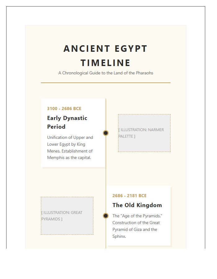 Illustrated Ancient Egypt History Timeline Printable Chart