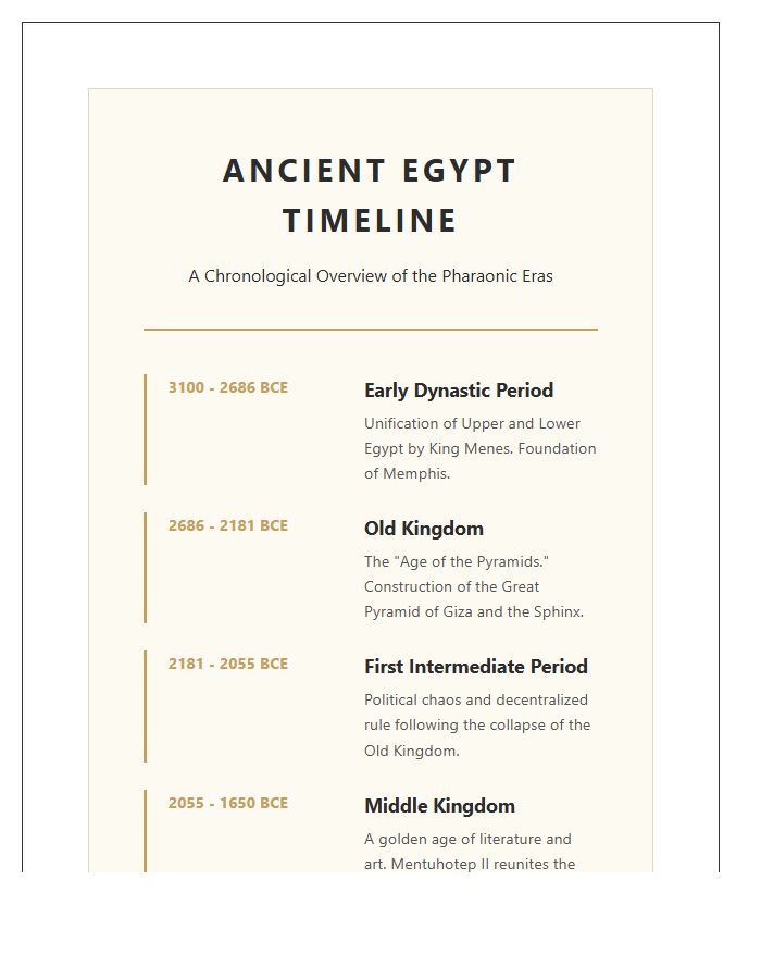 Informative Ancient Egypt History Timeline Printable Chart