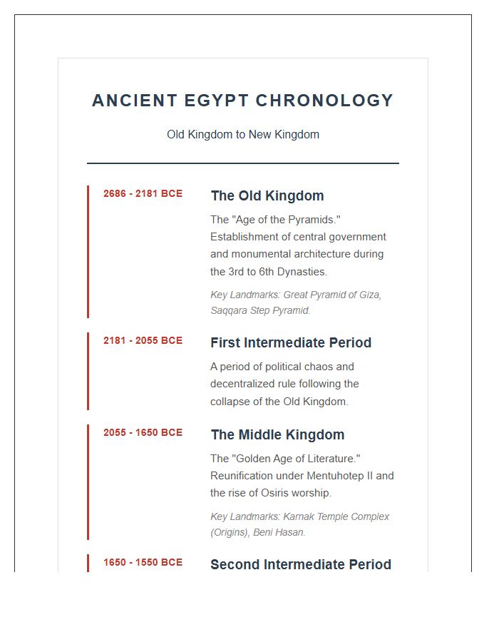 Old Kingdom To New Kingdom History Timeline Printable Chart
