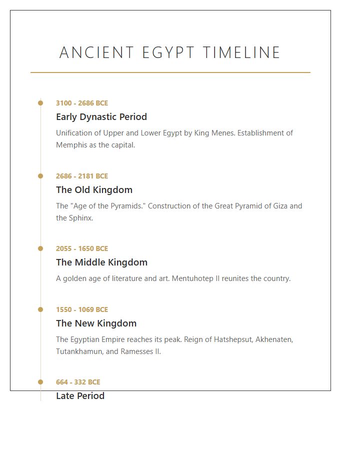 Reference Ancient Egypt History Timeline Printable Chart