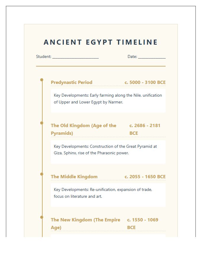 Student Ancient Egypt History Timeline Printable Chart