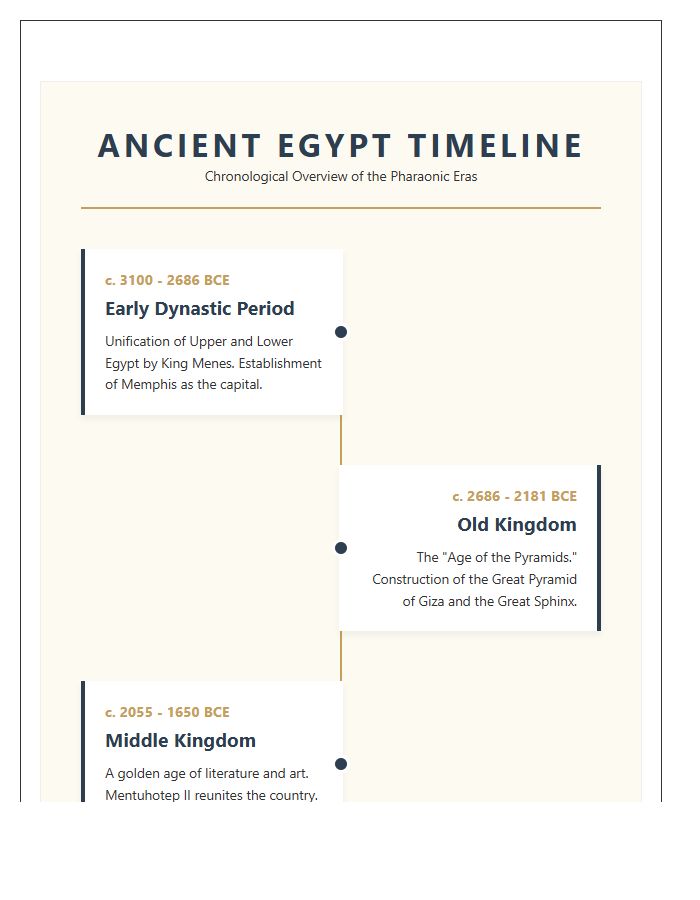 Visual Ancient Egypt History Timeline Printable Chart