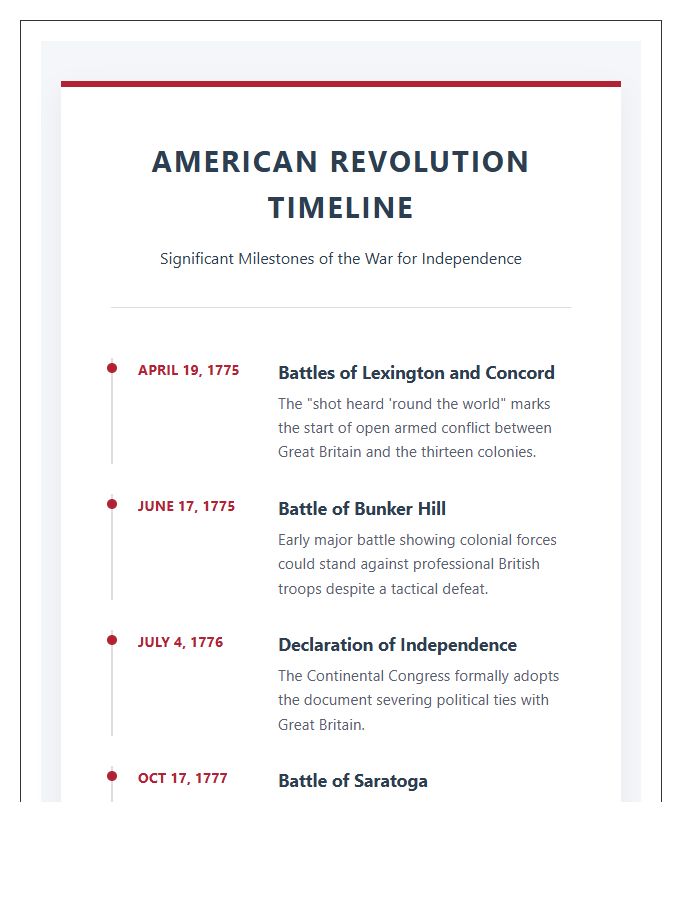 American Revolution Key Events Timeline Printable Chart