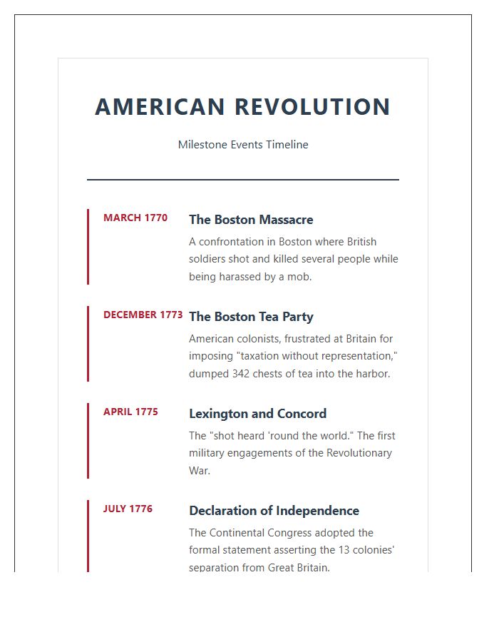 American Revolution Milestone Events Timeline Printable Chart