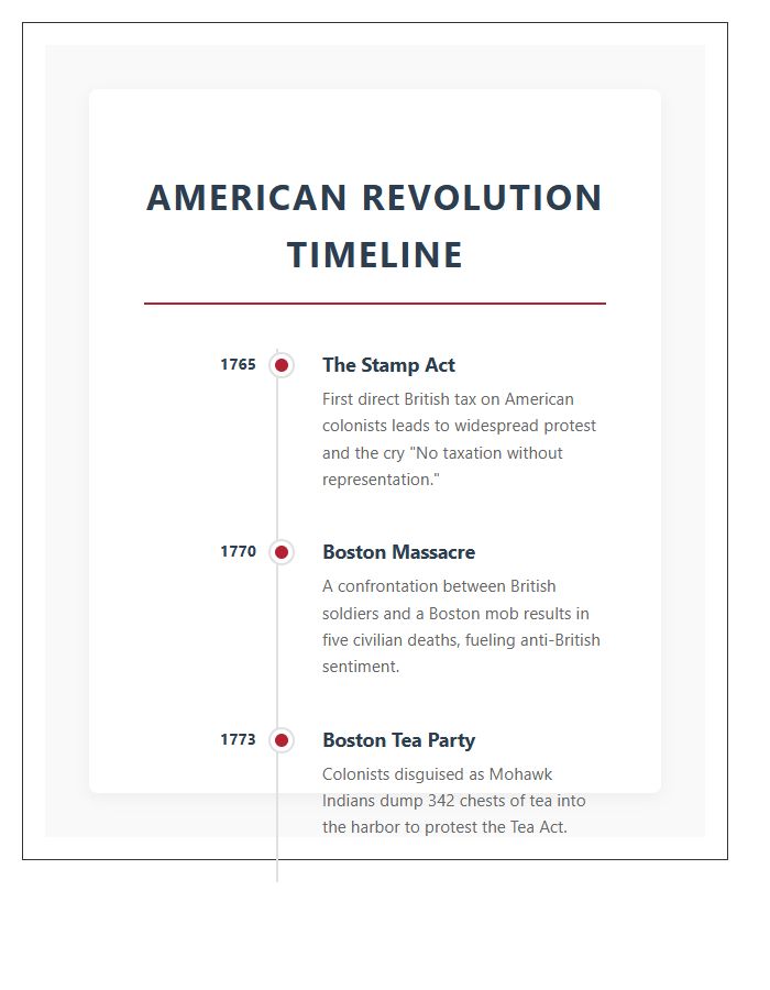 American Revolution Period Overview Timeline Printable Chart