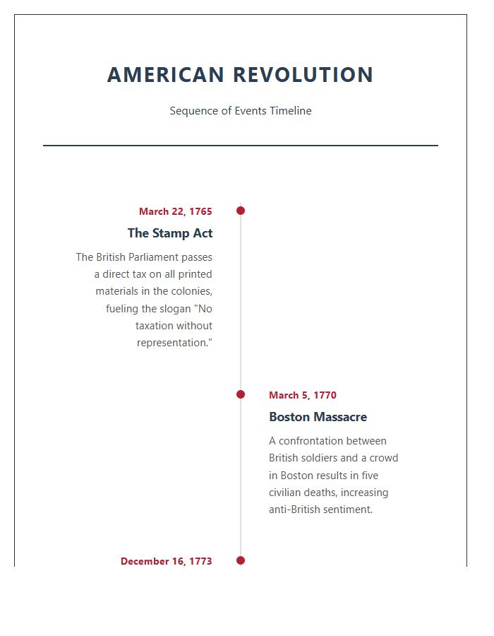 American Revolution Sequence Of Events Timeline Printable Chart