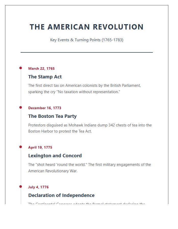 American Revolution Teaching Aid Timeline Printable Chart