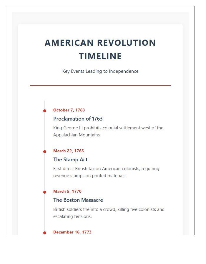 Chronological American Revolution Events Timeline Printable Chart
