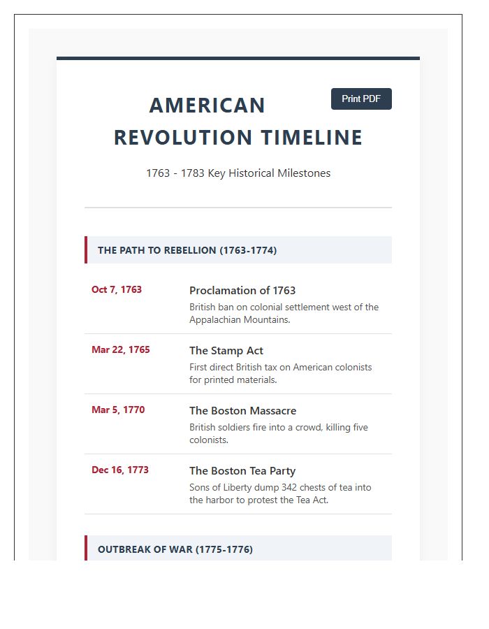 Detailed American Revolution War Timeline Printable Chart