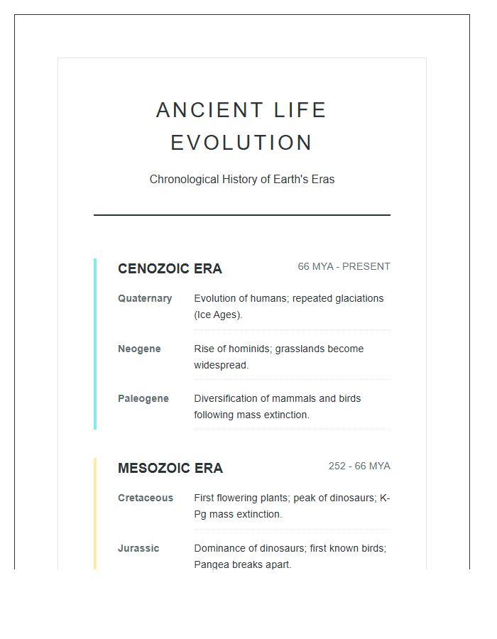 Ancient Life Evolution History Timeline Printable Chart