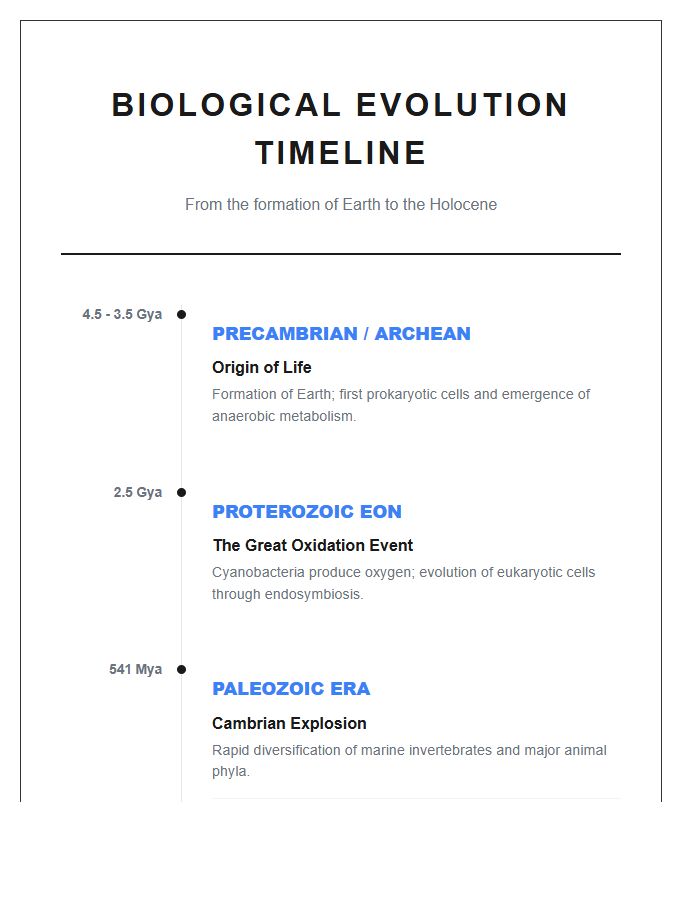 Comprehensive Biological Evolution History Timeline Printable Chart