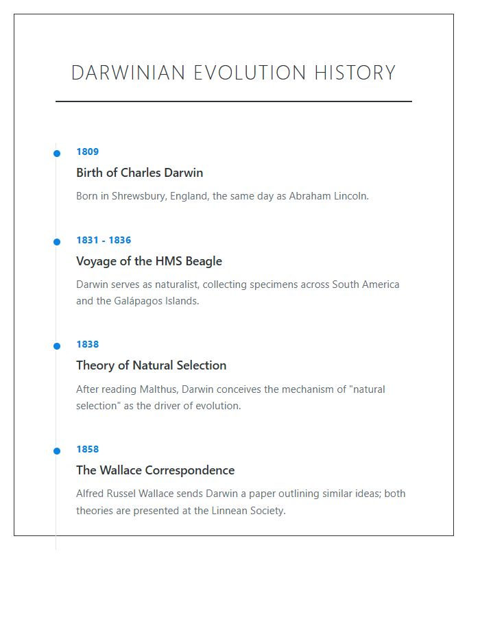 Darwinian Evolution History Timeline Printable Chart