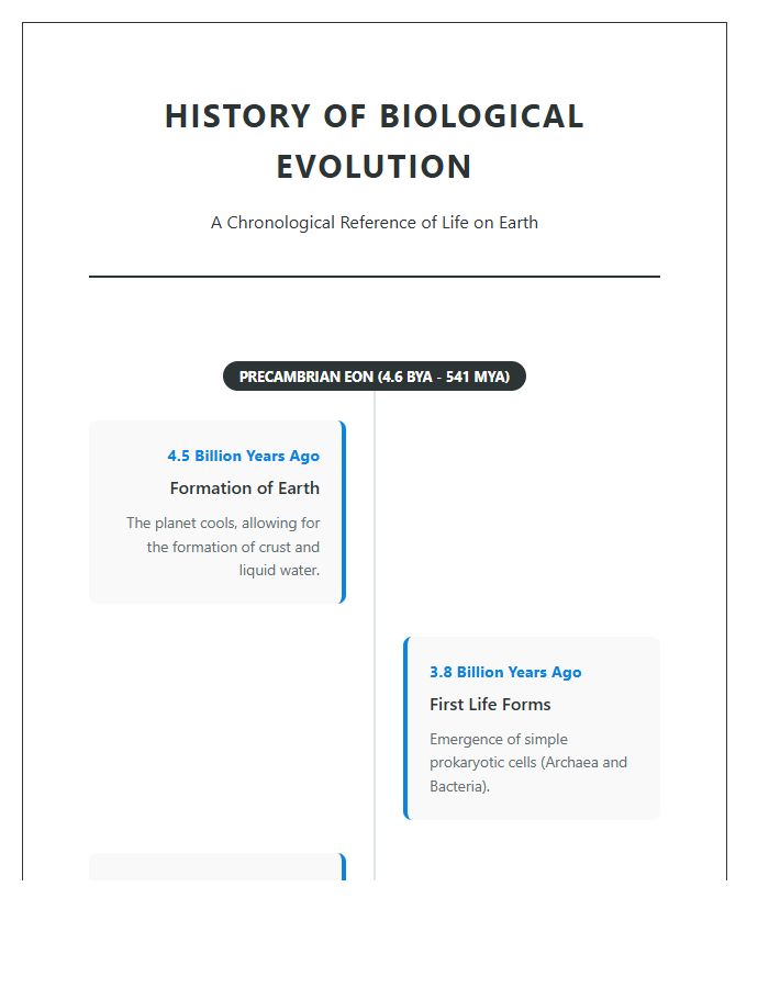 Detailed Biology Evolution History Timeline Printable Chart