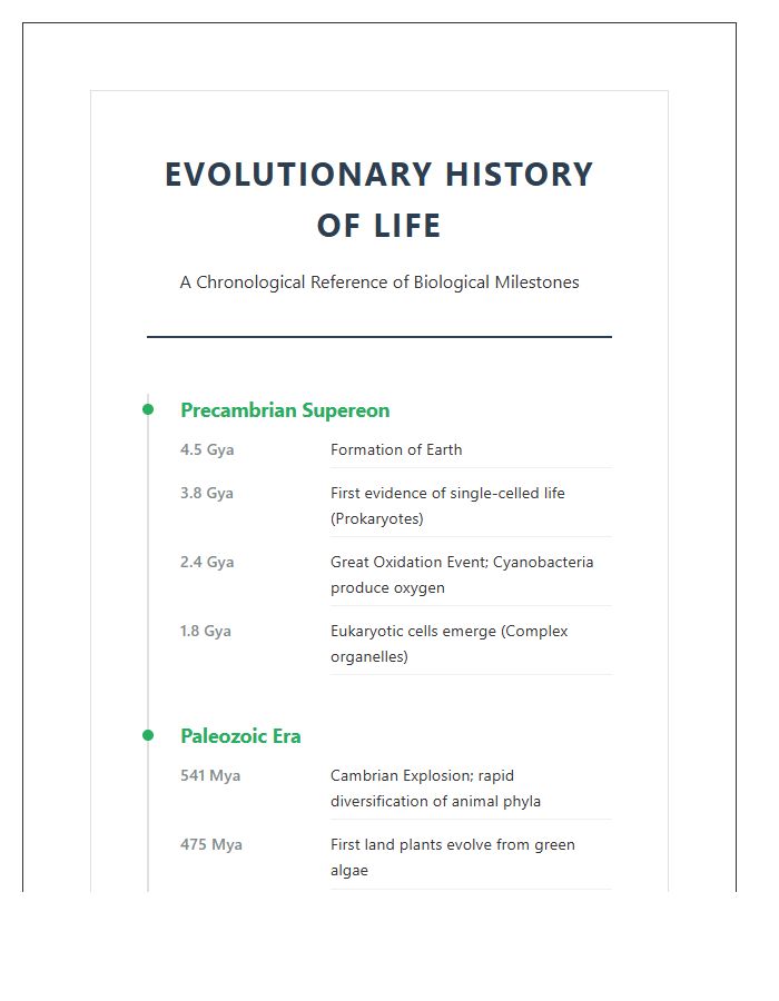 Detailed Life Sciences Evolution History Timeline Printable Chart