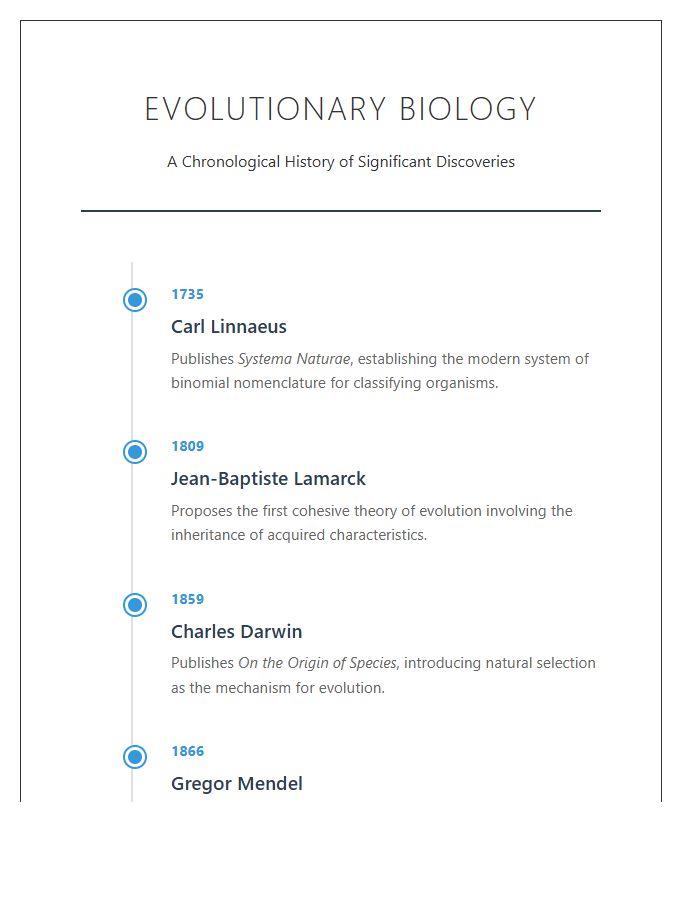 Evolutionary Biology History Timeline Printable Chart