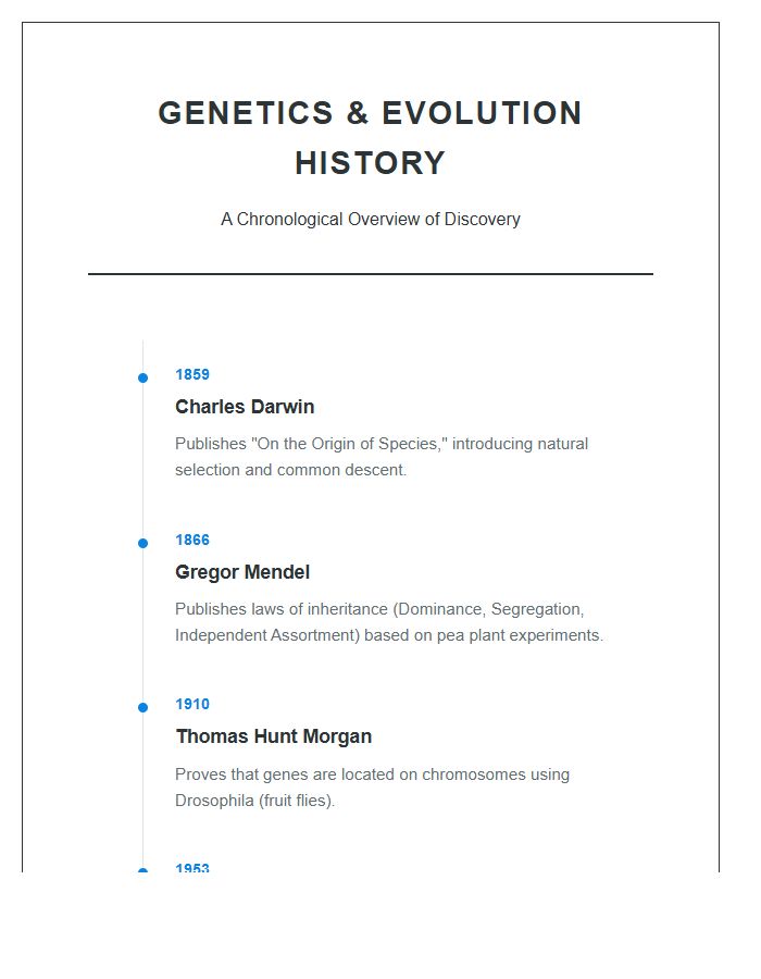 Genetics And Evolution History Timeline Printable Chart
