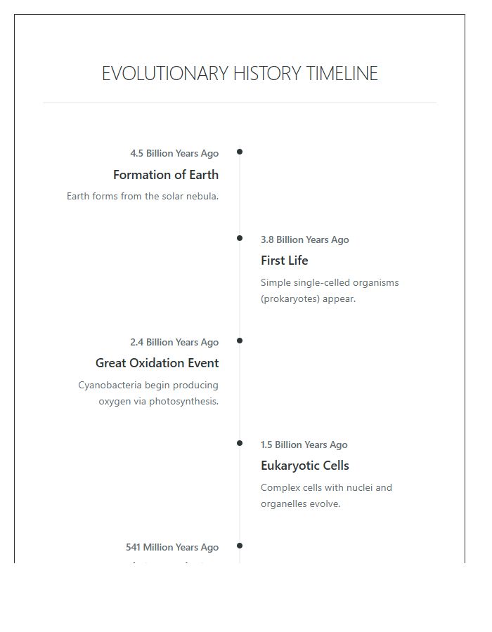 Major Events In Evolution History Timeline Printable Chart