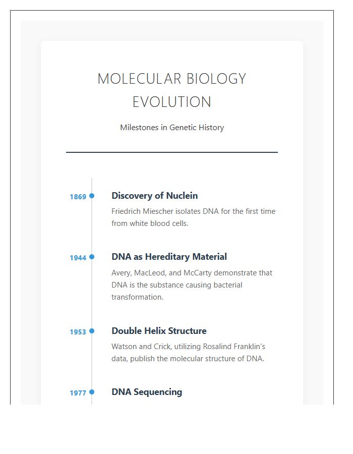 Molecular Biology Evolution History Timeline Printable Chart