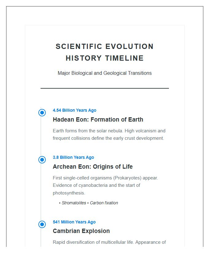 Scientific Evolution History Timeline Printable Chart