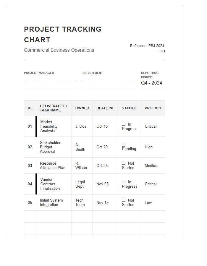 Commercial Business Project Management Printable Chart