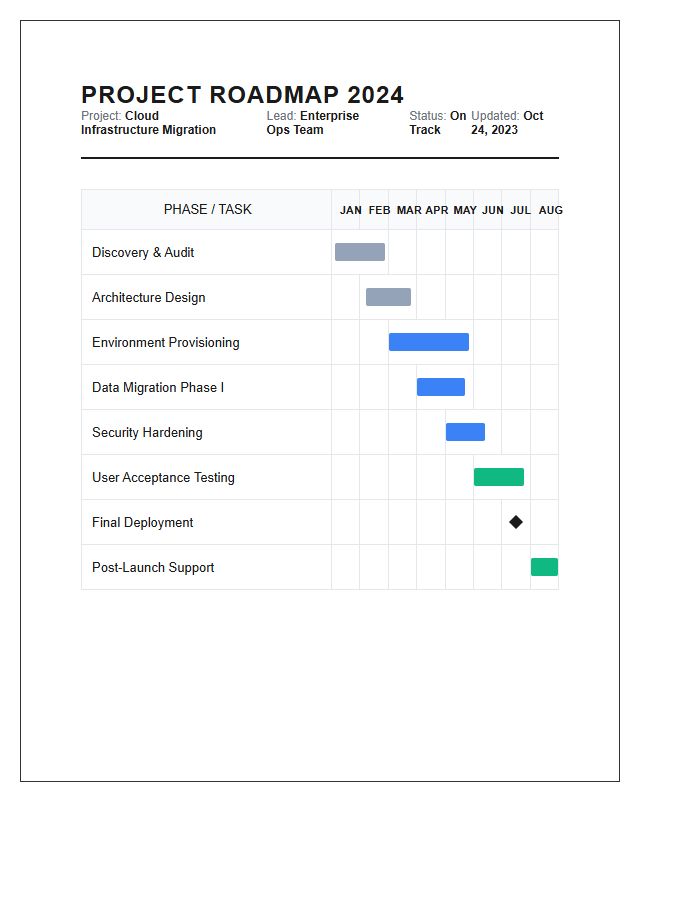 Enterprise Project Management Timeline Printable Chart