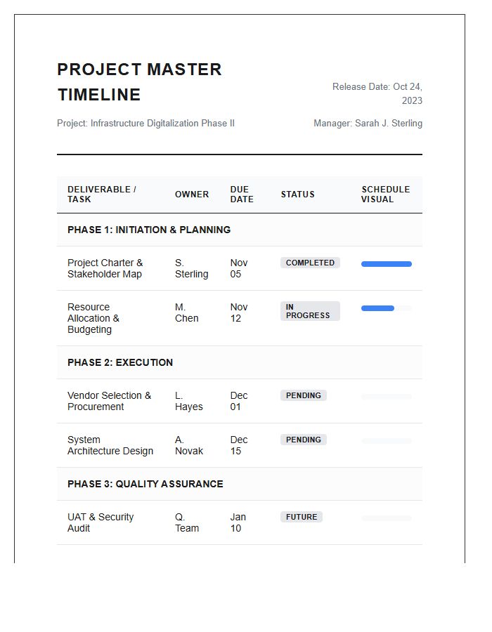 Formal Project Management Timeline Printable Chart
