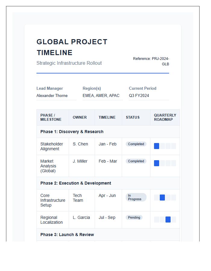 Global Project Management Timeline Printable Chart