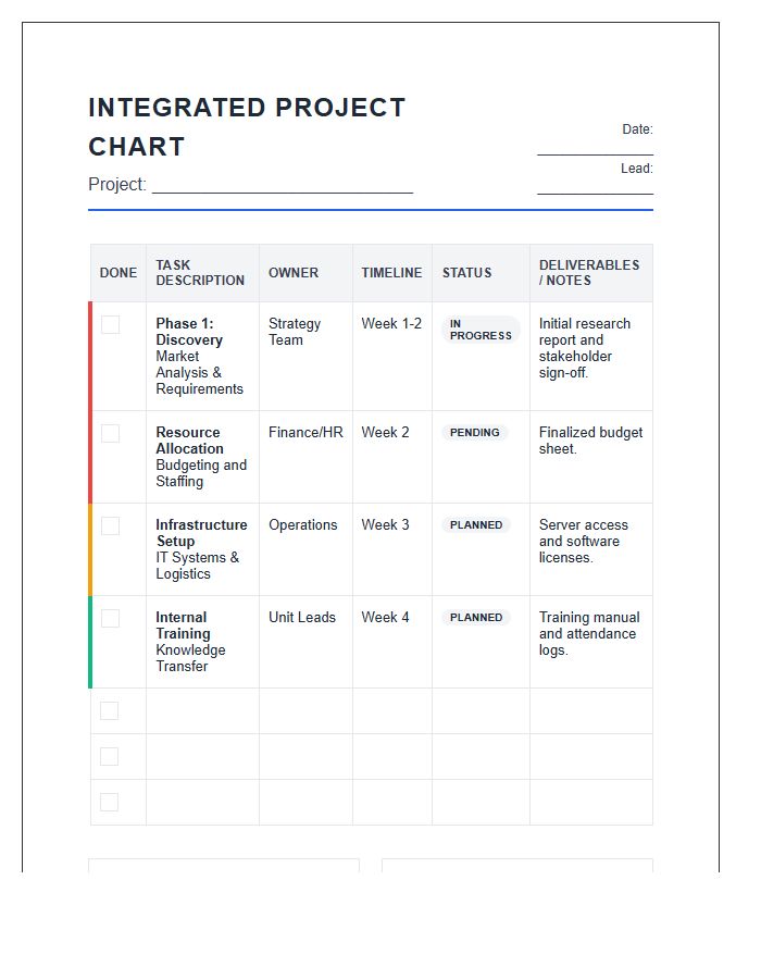 Integrated Business Project Management Printable Chart