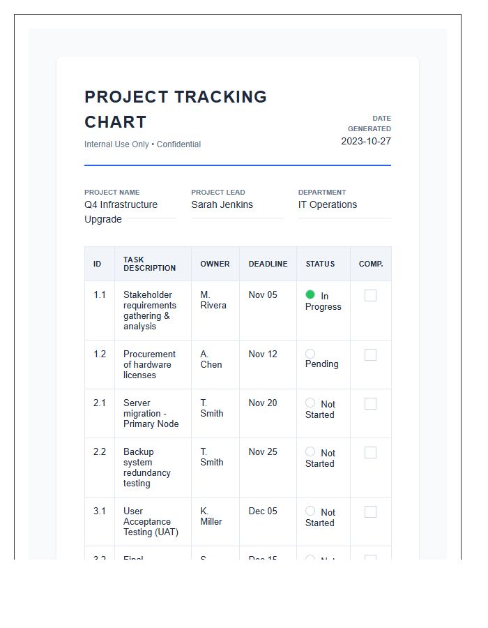 Internal Business Project Management Printable Chart