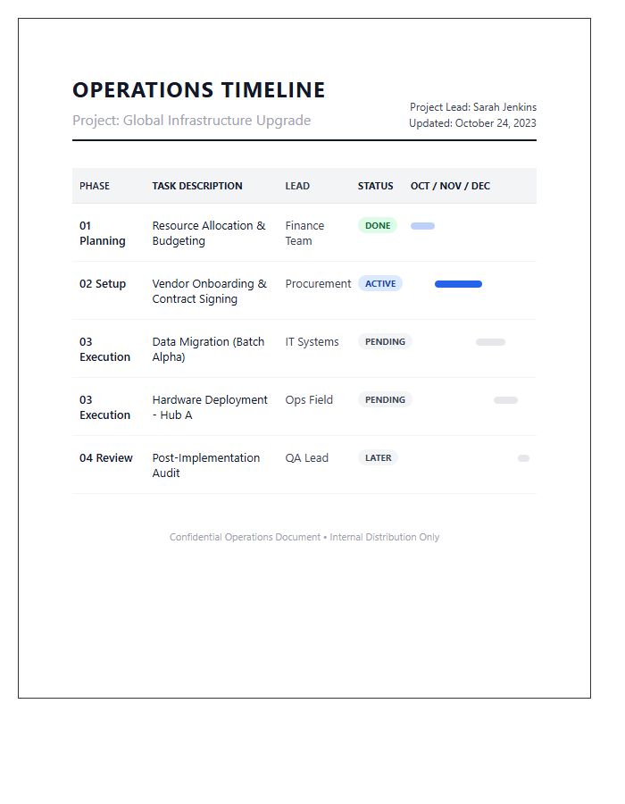 Operations Project Management Timeline Printable Chart