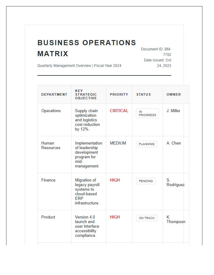 Standard Business Management Printable Chart