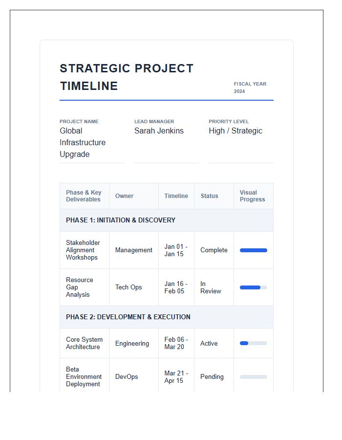 Strategic Project Management Timeline Printable Chart