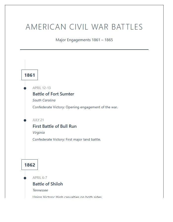 American Civil War Battles Timeline Printable Chart