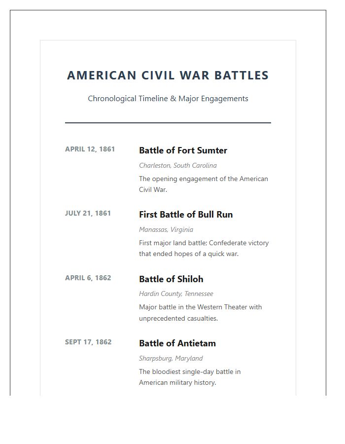 American History Civil War Battles Timeline Printable Chart