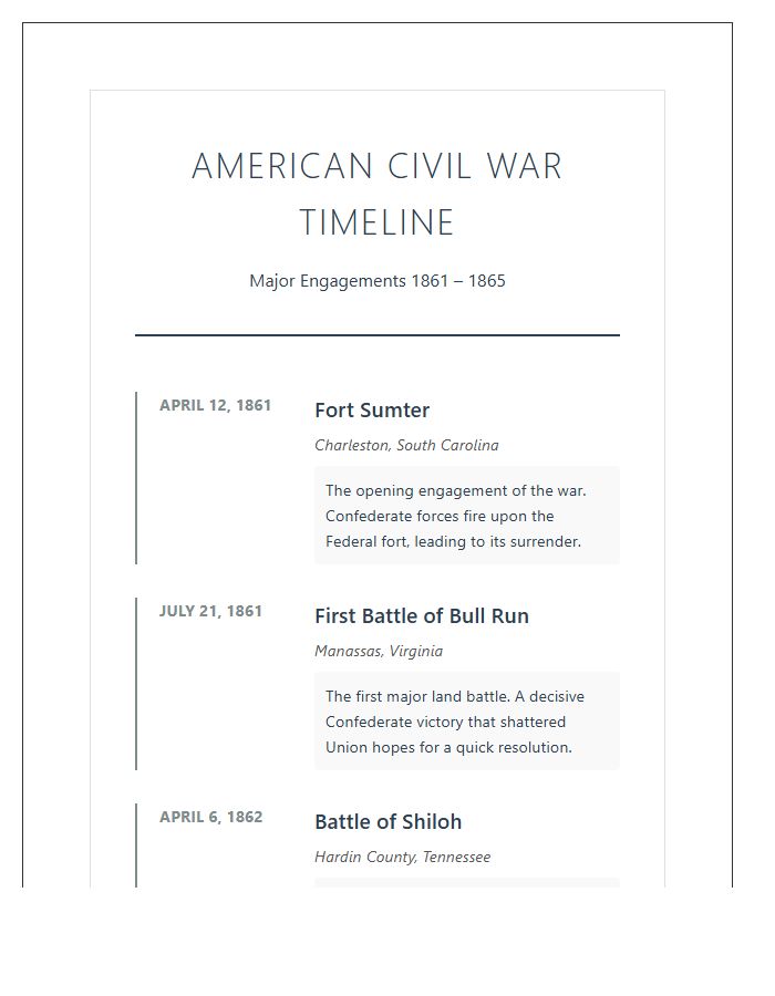 Essential Civil War Battles Timeline Printable Chart